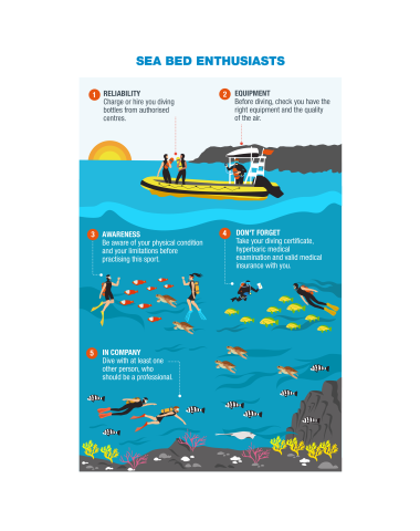Infografía (Amantes del fondo del mar) - Prevención y Seguridad Acuática (ENG)