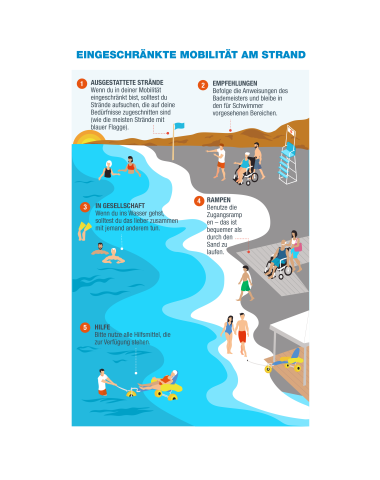 Infografía (Movilidad reducida en playas) - Prevención y Seguridad Acuática (DE)