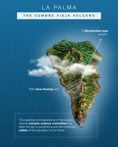Infografía erupción Cumbre Vieja, La Palma - en