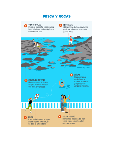 Infografía (Pesca y rocas) - Prevención y Seguridad Acuática (ES)