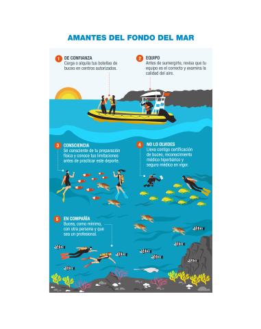 Infografía (Amantes del fondo del mar) - Prevención y Seguridad Acuática (ES)