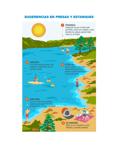 Infografía (Presas y estanques) - Prevención y Seguridad Acuática (ES)