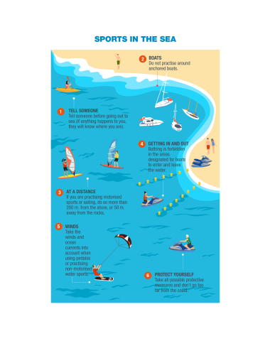Infografía (Deportes en el mar) - Prevención y Seguridad Acuática (ENG)