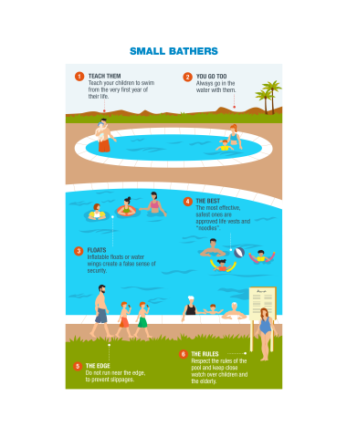 Infografía (Pequeños bañistas) - Prevención y Seguridad Acuática (ENG)