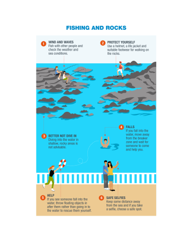 Infografía (Pesca y rocas) - Prevención y Seguridad Acuática (ENG)