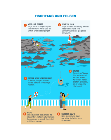 Infografía (Pesca y rocas) - Prevención y Seguridad Acuática (DE)