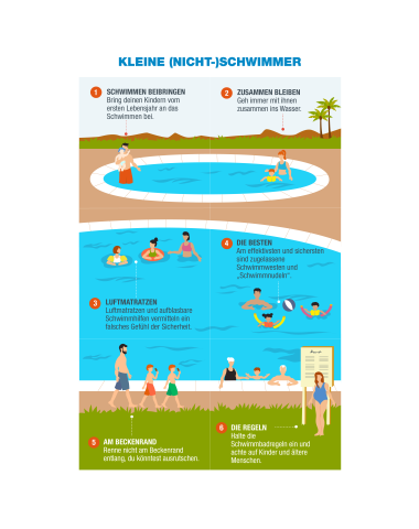 Infografía (Pequeños bañistas) - Prevención y Seguridad Acuática (DE)