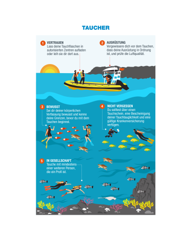 Infografía (Amantes del fondo del mar) - Prevención y Seguridad Acuática (DE)