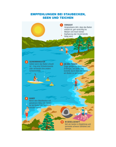 Infografía (Presas y estanques) - Prevención y Seguridad Acuática (DE)