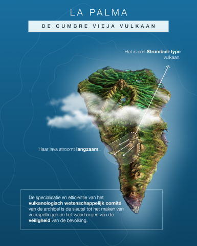 Infographics Cumbre Vieja eruption, La Palma - nl