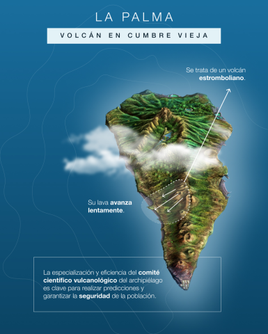 Infografía erupción Cumbre Vieja, La Palma- es
