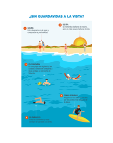 Infografía (Sin guardavidas a la vista) - Prevención y Seguridad Acuática (ES)